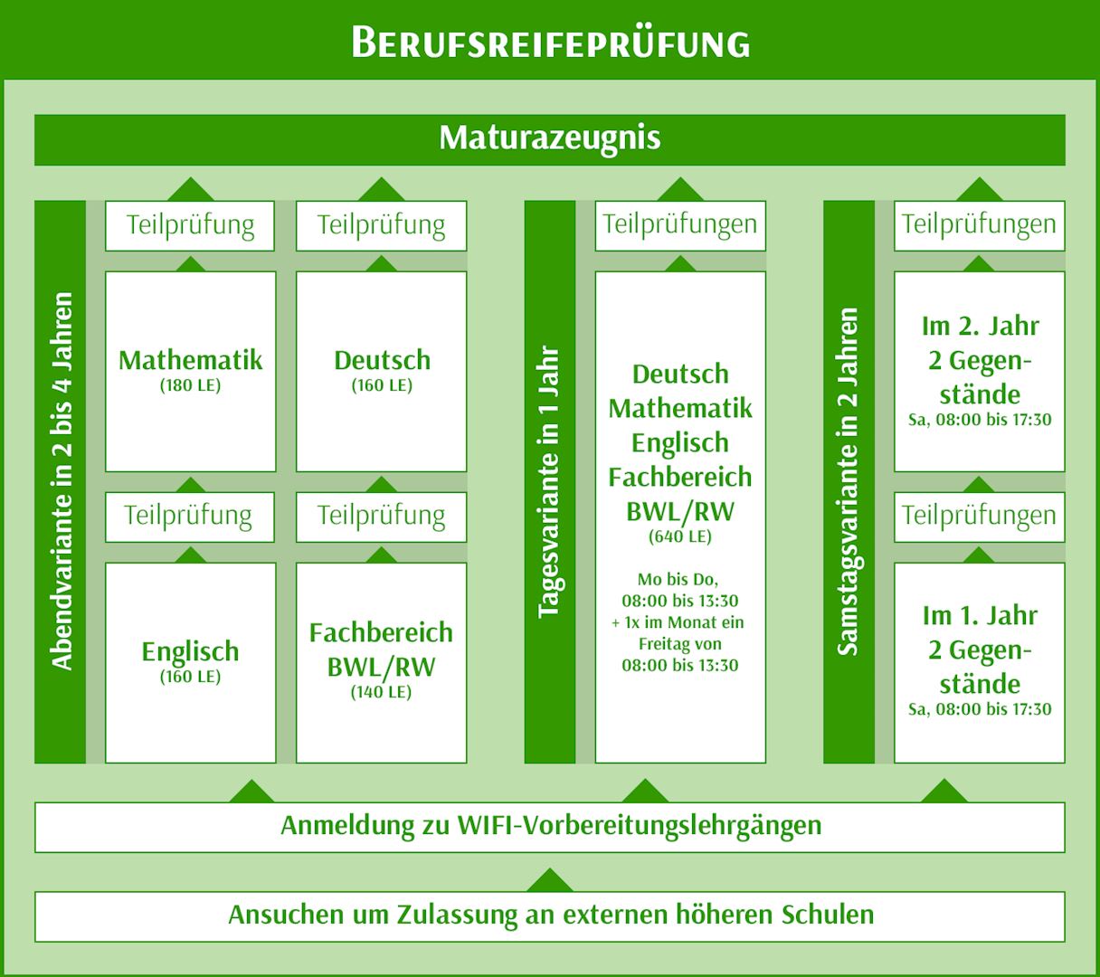 /images/BRP_GRAFIK_Kursbuch_2018-04-16(1).jpg