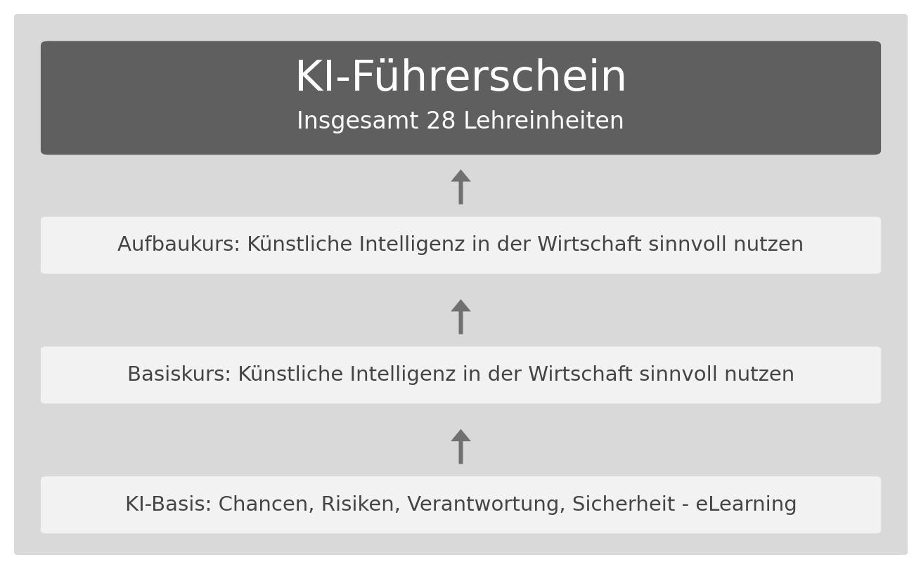 /images/KI_Fuehrerschein_Graustufen.png